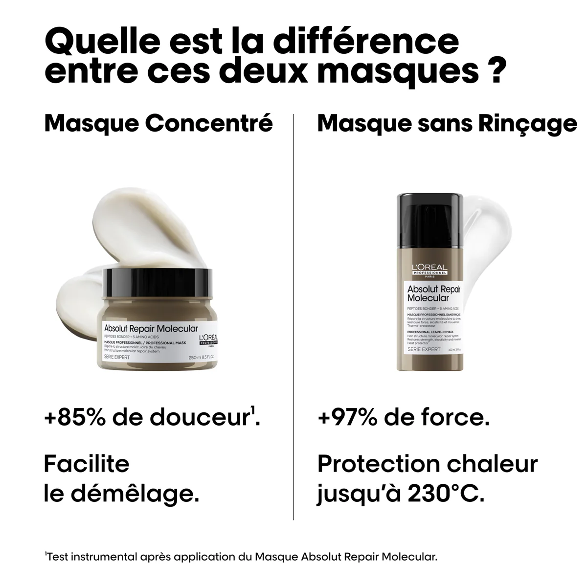 Masque Absolut Repair Molecular - Image 7